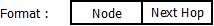 This image describes the next hop table used in GSR routing.